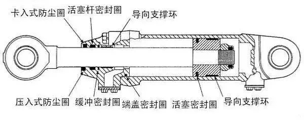 液壓油缸常見的密封圈類型有哪些？