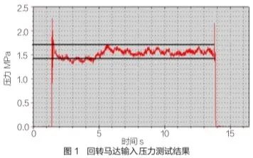 某型液壓挖掘機回轉(zhuǎn)異常的原因排查及改進措施
